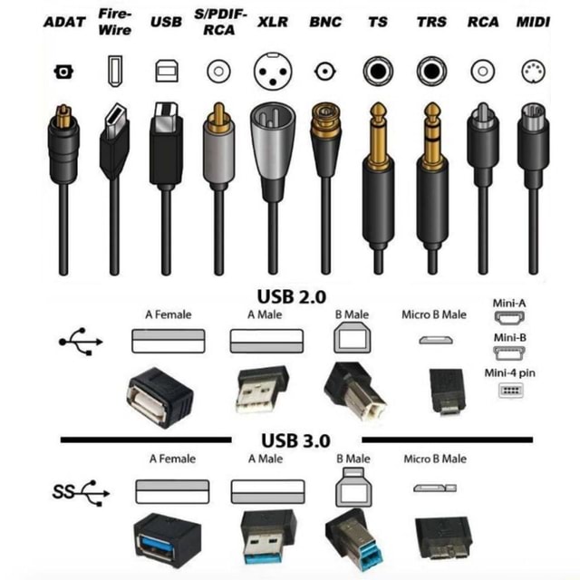 Fire- ADAT Wire USB RCA 