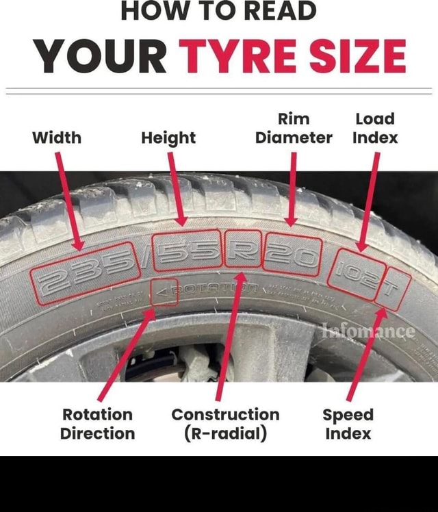 HOW TO READ YOUR TYRE SIZE Rim Load Width Height Diameter Index ...