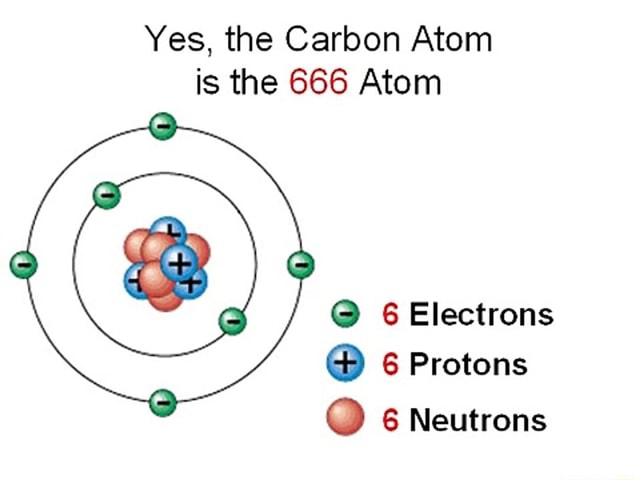 6 Protons 6 Neutrons 6 Electrons Black Yes, the Carbon Atom is the 666 Atom @ 6 Electrons @ 6 Protons 6
