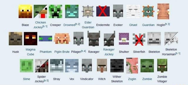 Husk yma Phantom Piglin Brute Pager? Ravager er Shulker Silverfish ...