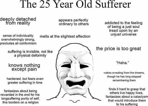 The 25 Year Old Sufferer deeply detached appears perfectl from reality ...