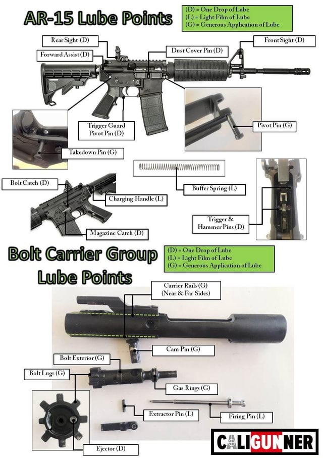 Lube and grease points for a standard ar15 AR15 Lube Points Rear