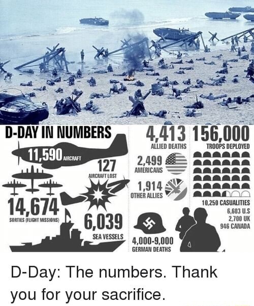 DDay The numbers. Thank you for your sacrifice. iFunny