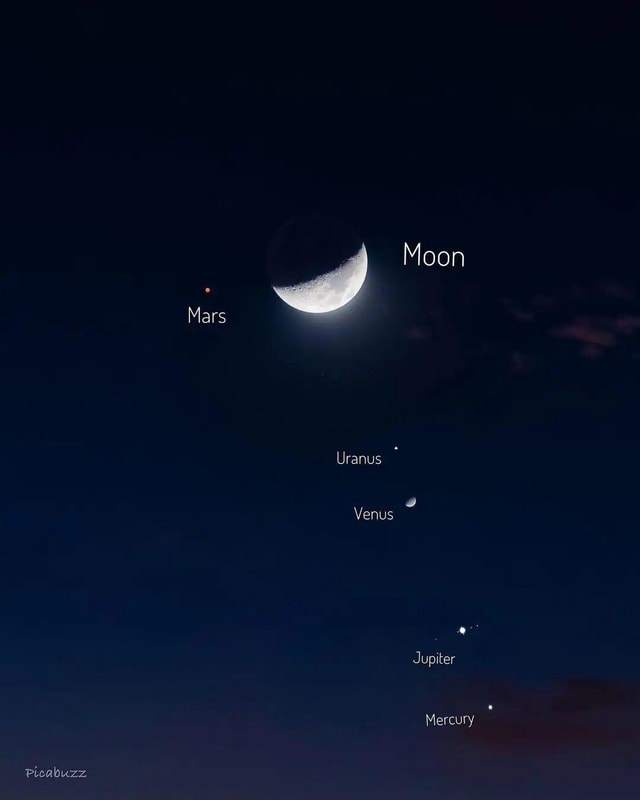 Perfect Alignment March 2023 ️ You can see with naked eyes😍👀