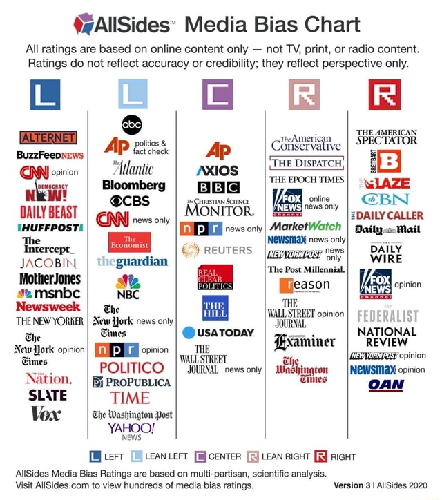 Media Bias Chart All ratings are based on online content only - not TV ...