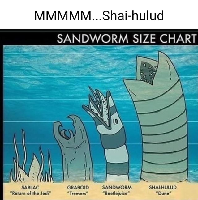 MMMMM...Shai-hulud SANDWORM SIZE CHART GRABOID SANDWORM 