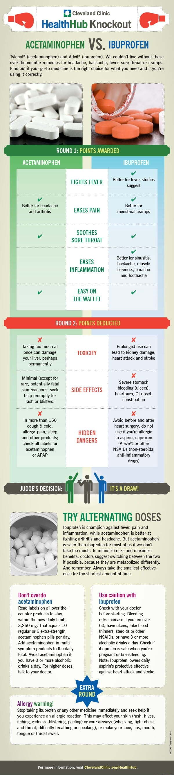 gg-cleveland-clinic-healthhub-knockout-acetaminophen-vs-ibuprofen