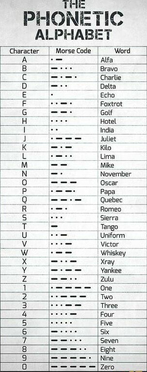 PHONE TIc ALPHABET 