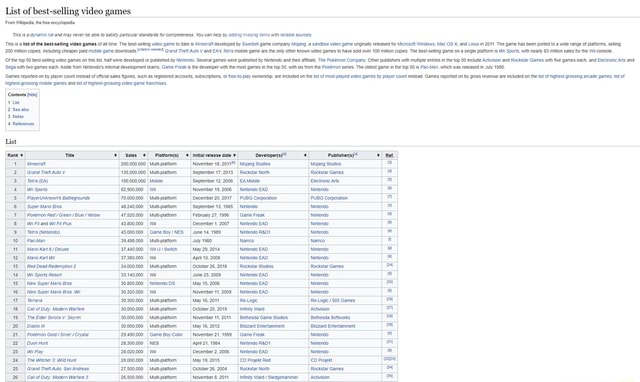 List Of Best-selling Video Games From Wikipedia, The Free Encyclopedia ...