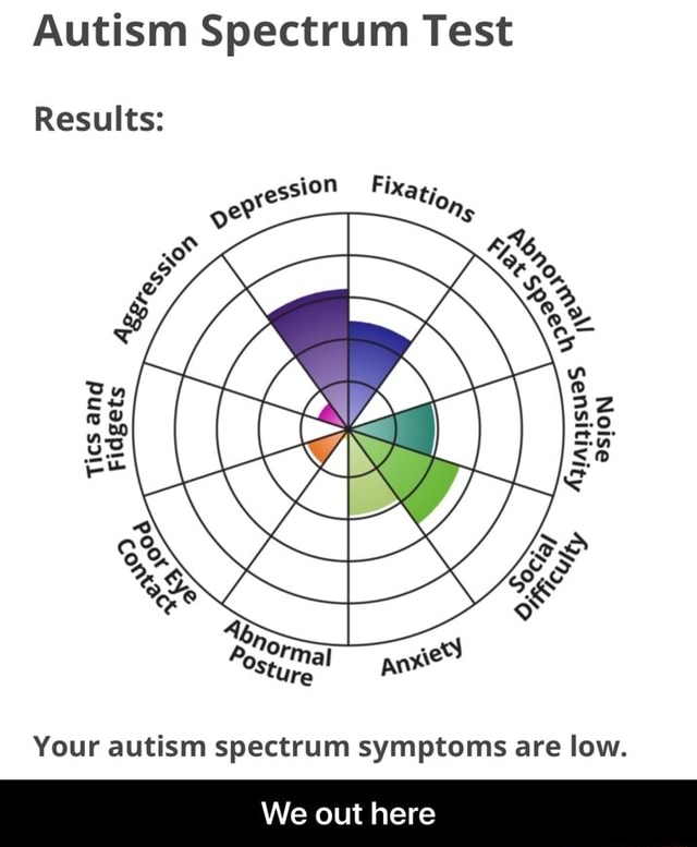 easy low cost tests for autism spectrum