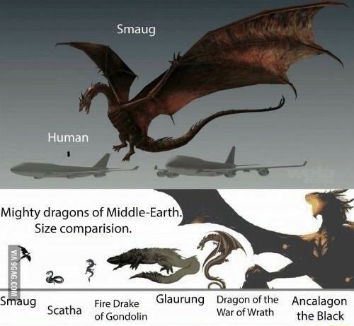 Middle Earth Villains Size Comparison--Orcs to Ancalagon 
