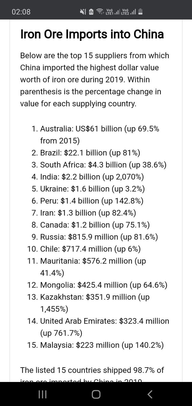 All Iron Ore Imports into China Below are the top 15 suppliers from which China imported the