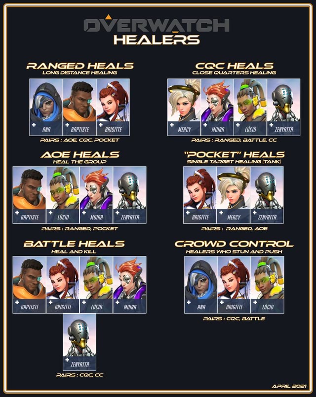 Overwatch Reference - HEALERS RANGED HEALS LONG OIGTANCE HEALING PAIRS ...