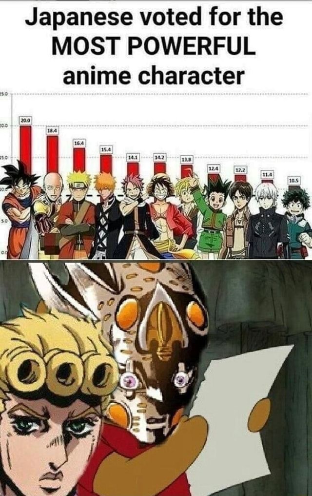 Japanese voted for the MOST POWERFUL anime character  iFunny Brazil
