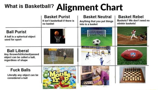 What is Basketball? Alignment Chart Basket Purist Itisn't basketball if