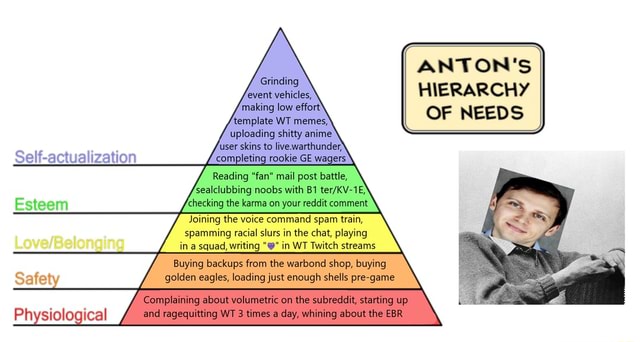 Hierarchy of Needs Pyramid Parodies: Image Gallery (List View) | Know Your  Meme