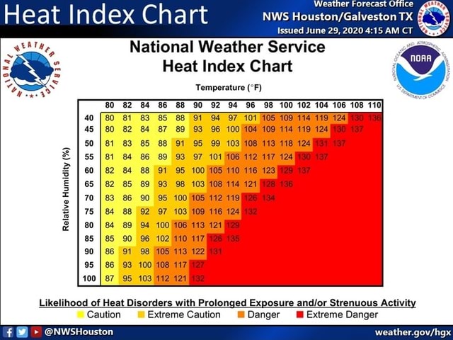 Issued June 29, 2020 4:15 AM CT BRA National Weather Service E 3 Heat ...