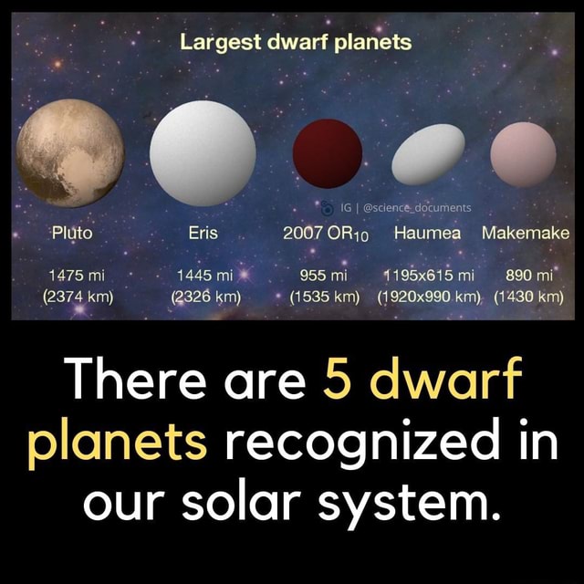 Largest dwarf planets * IG I @science. do ycuments Pluto Eris 2007 OF ...