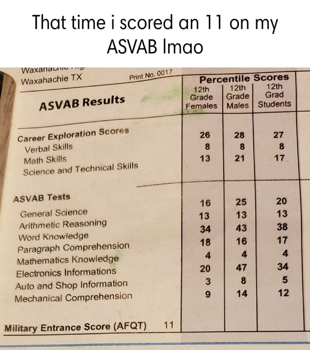 That time i scored an 11 on my ASVAB Imao print No 0017 Waxanauire