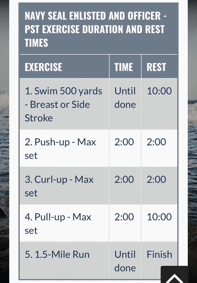 NAVY SEAL ENLISTED AND OFFICER PST EXERCISE DURATION AND REST TIMES