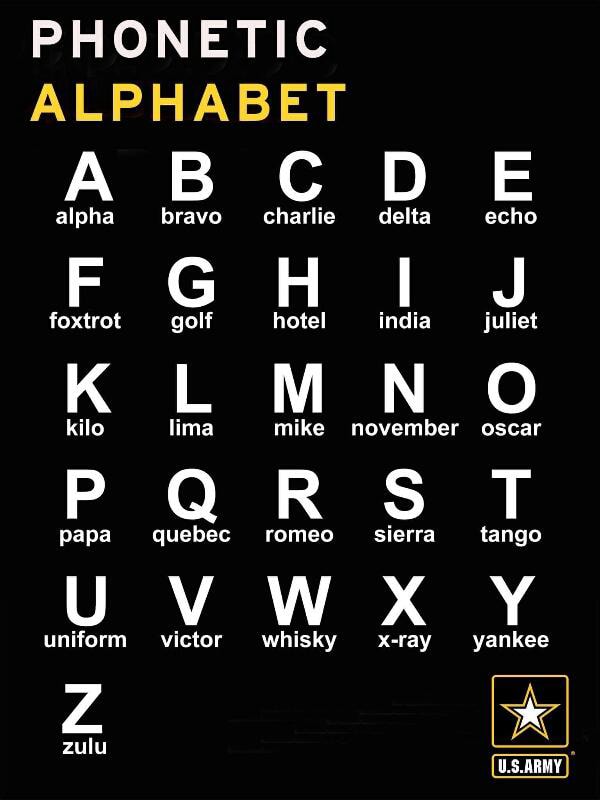 Printable Phonetic Alphabet Chart Pdf Alpha Bravo Charlie Delta Echo ...