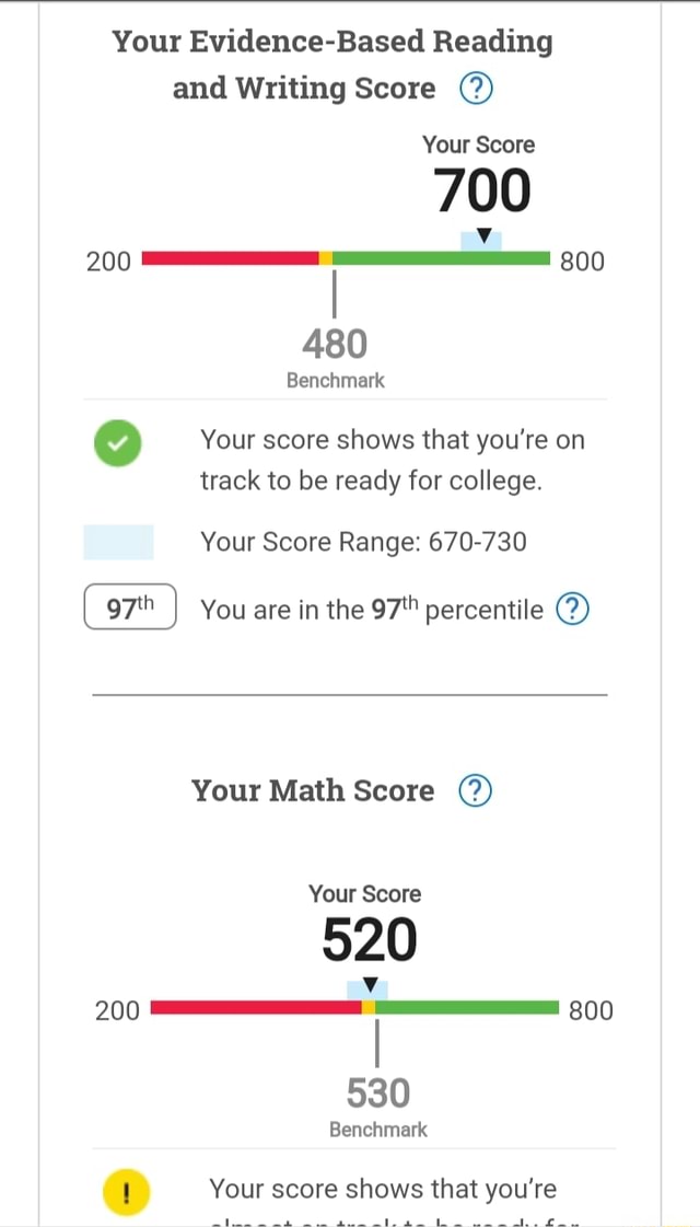 Your Based Reading and Writing Score Your Score 700 200 800 480 ...