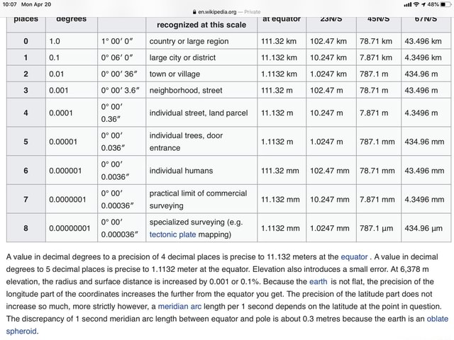 Make A Sentence With Longitude