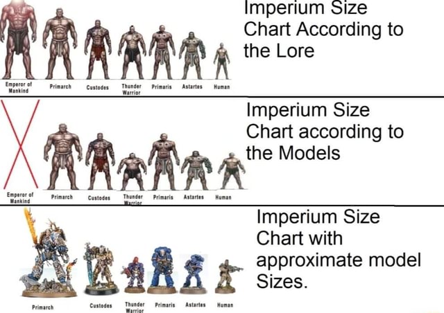 Imperium size Chart According to ARR the Lore farrion Imperium