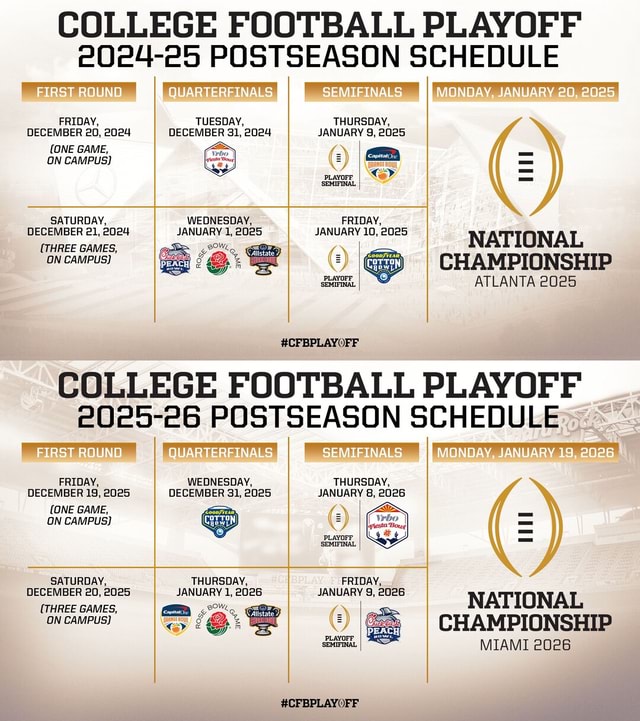 College Football Playoff Schedule