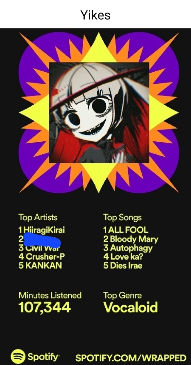 Top Artists Top Songs 1 HiiragiKirai 1 ALL FOOL 2 2 Bloody Mary 3