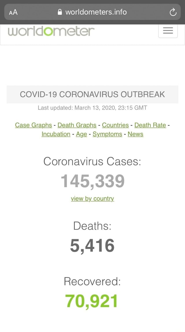 AA A worldometers.info worldometer COVID19 CORONAVIRUS OUTBREAK Last