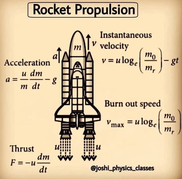 Rocket Propulsion Instantaneous velocity Acceleration wlog, = ale Burn ...