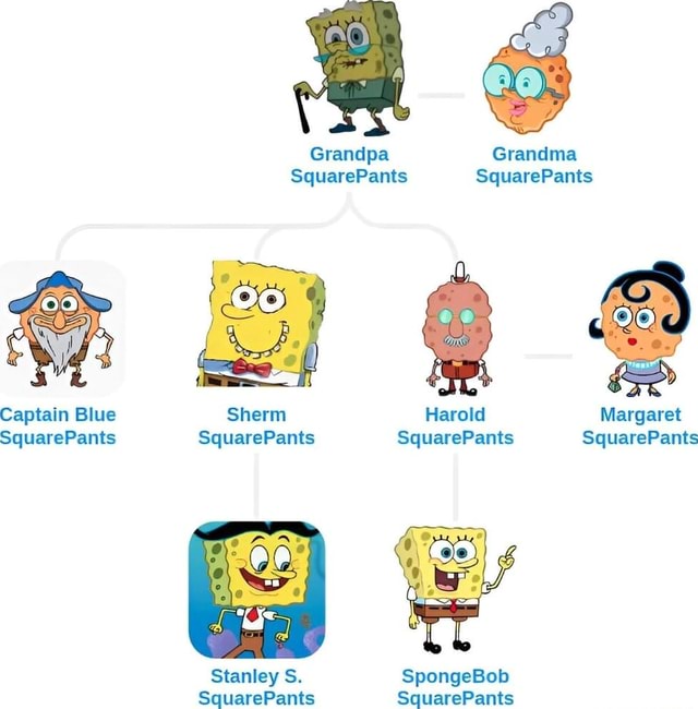 Grandpa Grandma Captain Blue Sherm Harold Margaret Stanley S. SpongeBob ...