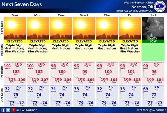 Next Seven Days Forecast ELEVATED ELEVATED ELEVATED ELEVATED ELEVATED ...