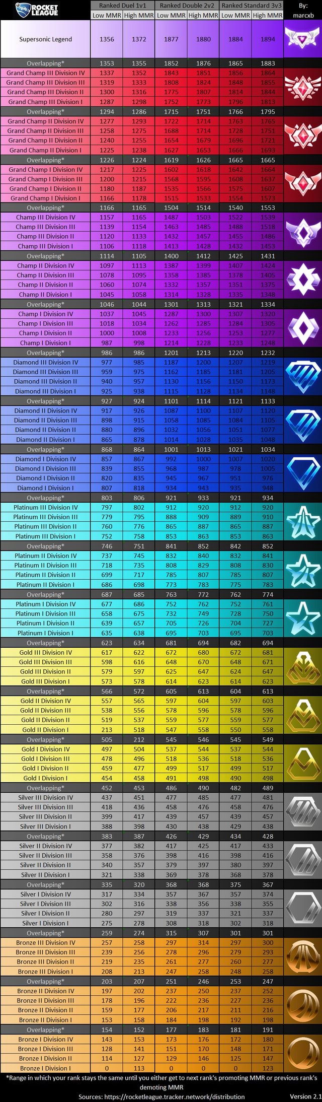 rocket league ranks with mmr