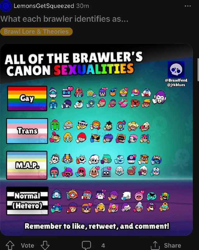 Brawler LGBT+ Tier List