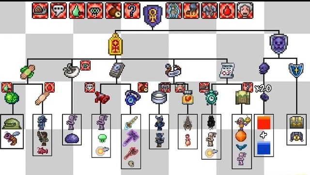 Escudo de Ankh  Terraria, Imagens legais, Dicas