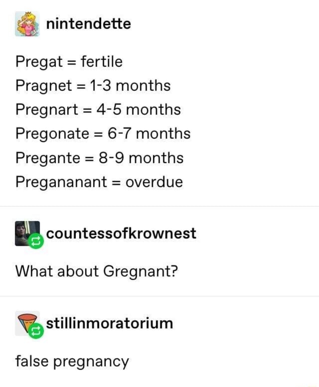 Pregat : fertile Pragnet = 1-3 months Pregnart = 4-5 months Pregonate ...