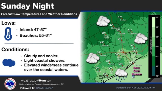 Weather 78596 Sunday Night Forecast Low Temperatures and Weather Conditions Lows: 50% ...