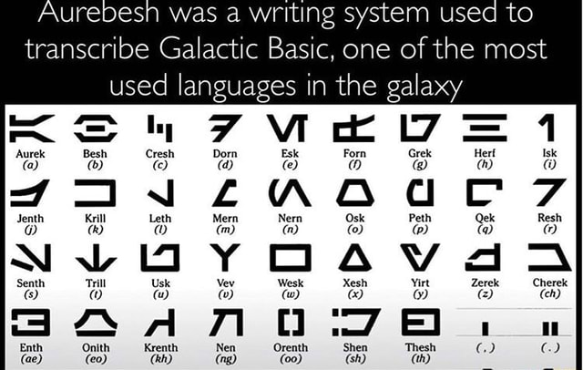 Aurebesh was a writing system used transcribe Galactic Basic, one of ...