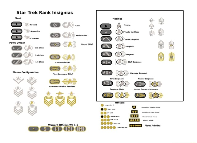 Using existing designs, Naval and Marine Tradition. I created Rank ...