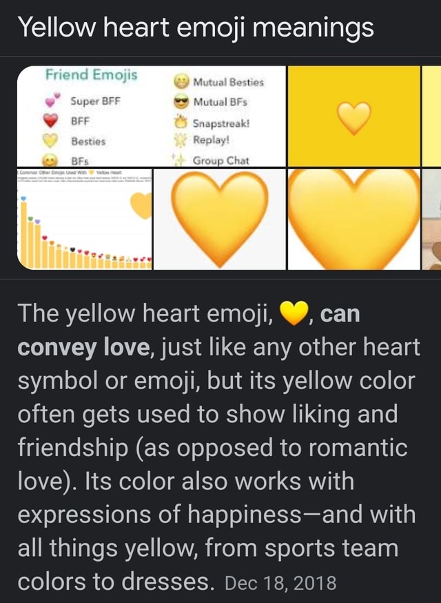 Yellow heart emoji meanings Super BFF Mutual BF snapstres BF: Group ...