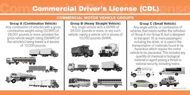 Commercial Drivers License Cd Commercial Motor Vehicle Groups Group B