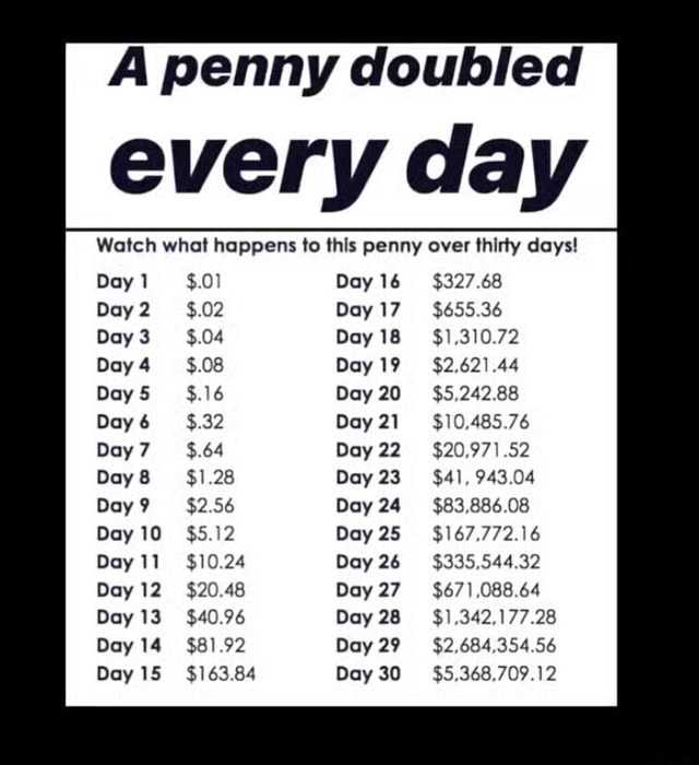 a-penny-doubled-every-day-watch-what-happens-to-this-penny-over-thirty