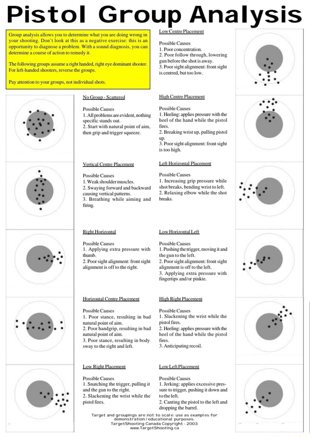 Pistol Group Analysis Group Analysis Allows You To Determine What You 