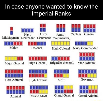 In case anyone wanted to know the Imperial Ranks Nay Amy Amy Captain ...
