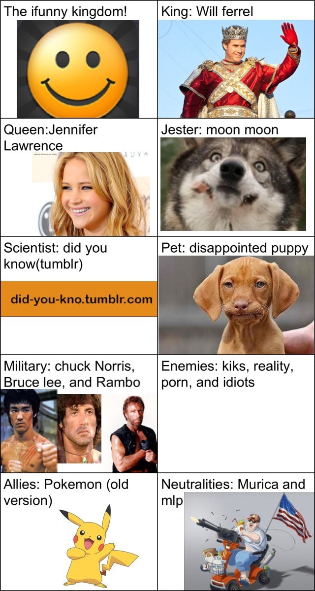 Jennifer Lawrence Dog Porn - The ifunny kingdom! King: Will ferrel Queen:Jennifer Lawrence Scientist:  did you know(tumblr) Pet: disappointed puppy Military: chuck Norris, Bruce  lee, and Rambo Enemies: kiks, reality, porn, and idiots Allies: Pokemon  (old version)