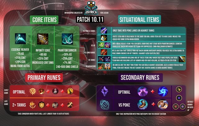 CORE ITEMS PATCH 10.11 SITUATIONAL ITEMS VS POKE & TANKS. ESSENCE ...