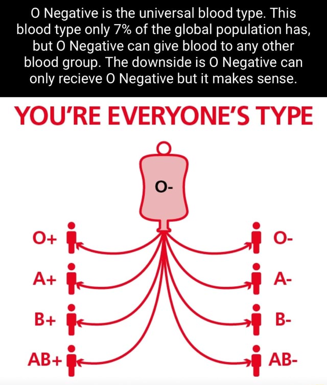 o-negative-is-the-universal-blood-type-this-blood-type-only-7-of-the