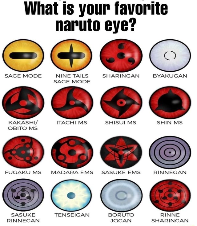 What is your favorite naruto eye? SAGE MODE NINE TAILS SHARINGAN ...